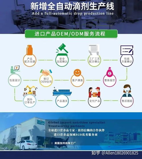 個性化營養市場蓬勃興起 如何甄選優質營養品生產廠家與輔助服務